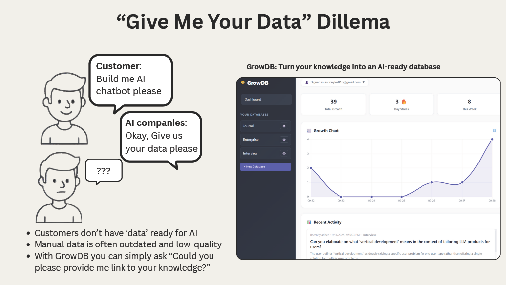 GrowDB Presentation Slide